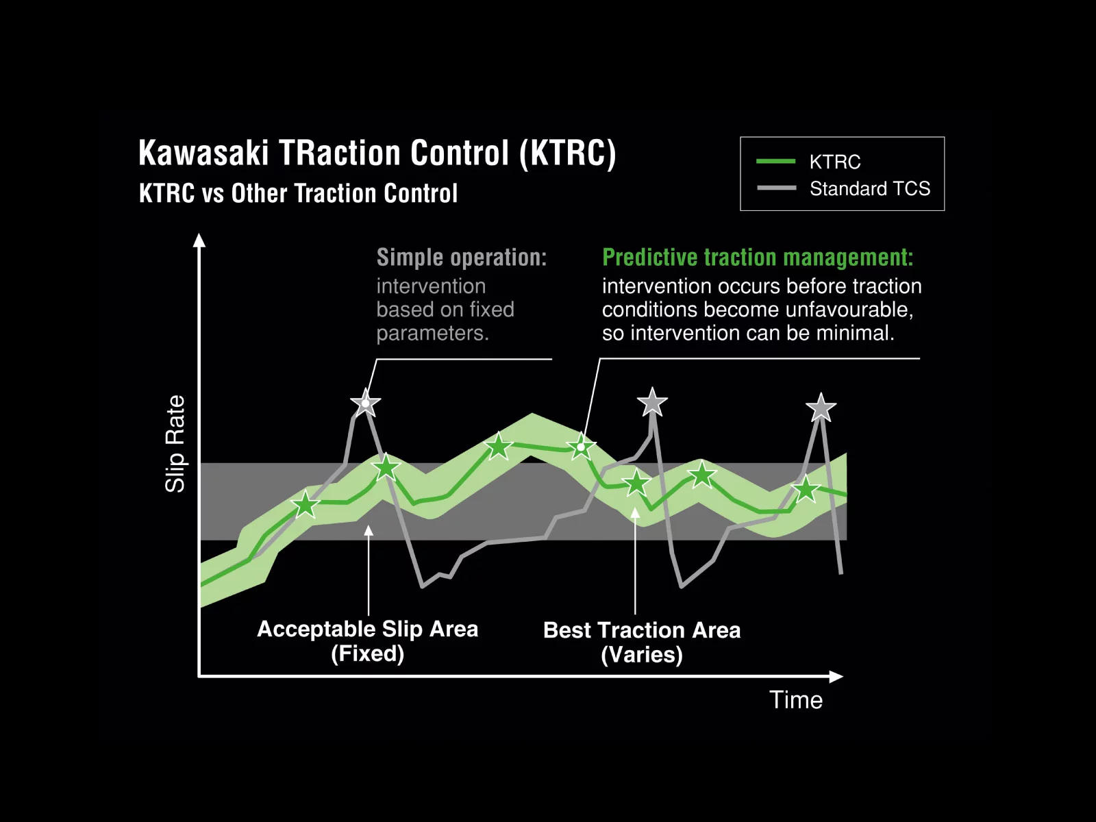 Kawasaki's new H2 is a new breed of road bike.
