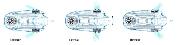 The patent-pending directional control system is designed to enable steering and braking ability similar to a car