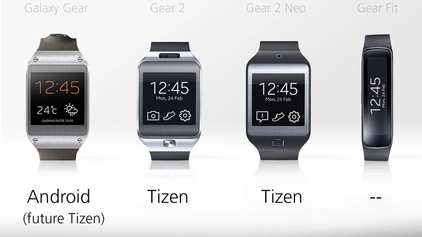 Call the tabloids: Samsung is ditching Android for Tizen