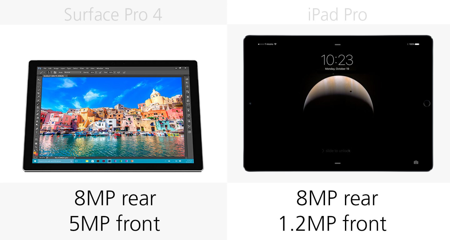 Camera megapixels