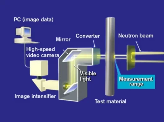 Neutron visualisation in a nuclear facility