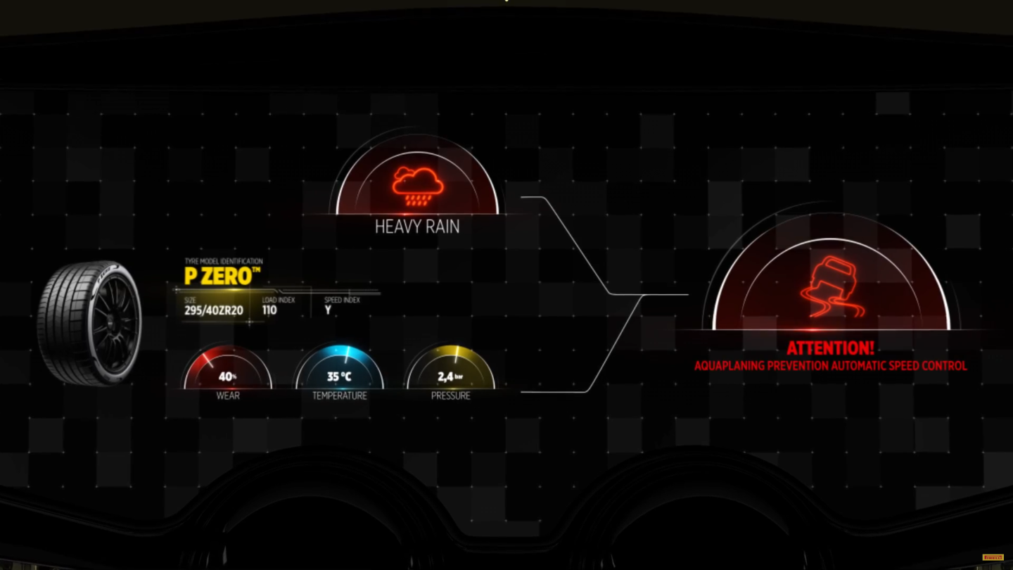 The tires will send data and warnings back to the car's ECU, potentially causing the car to slow down before it hits a big puddle it might aquaplane on