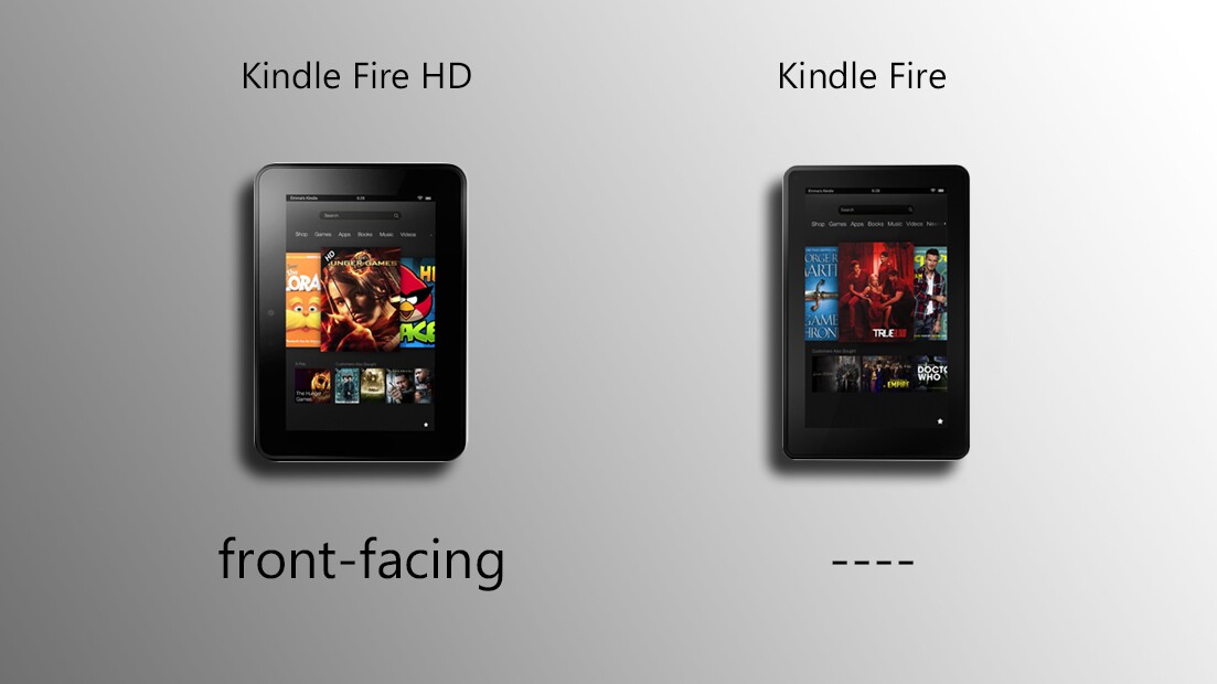 The Fire HD has a front-facing camera; no camera for the standard Fire