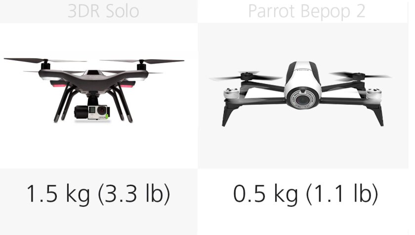 Weight: 3DR Solo and Parrot Bepop 2
