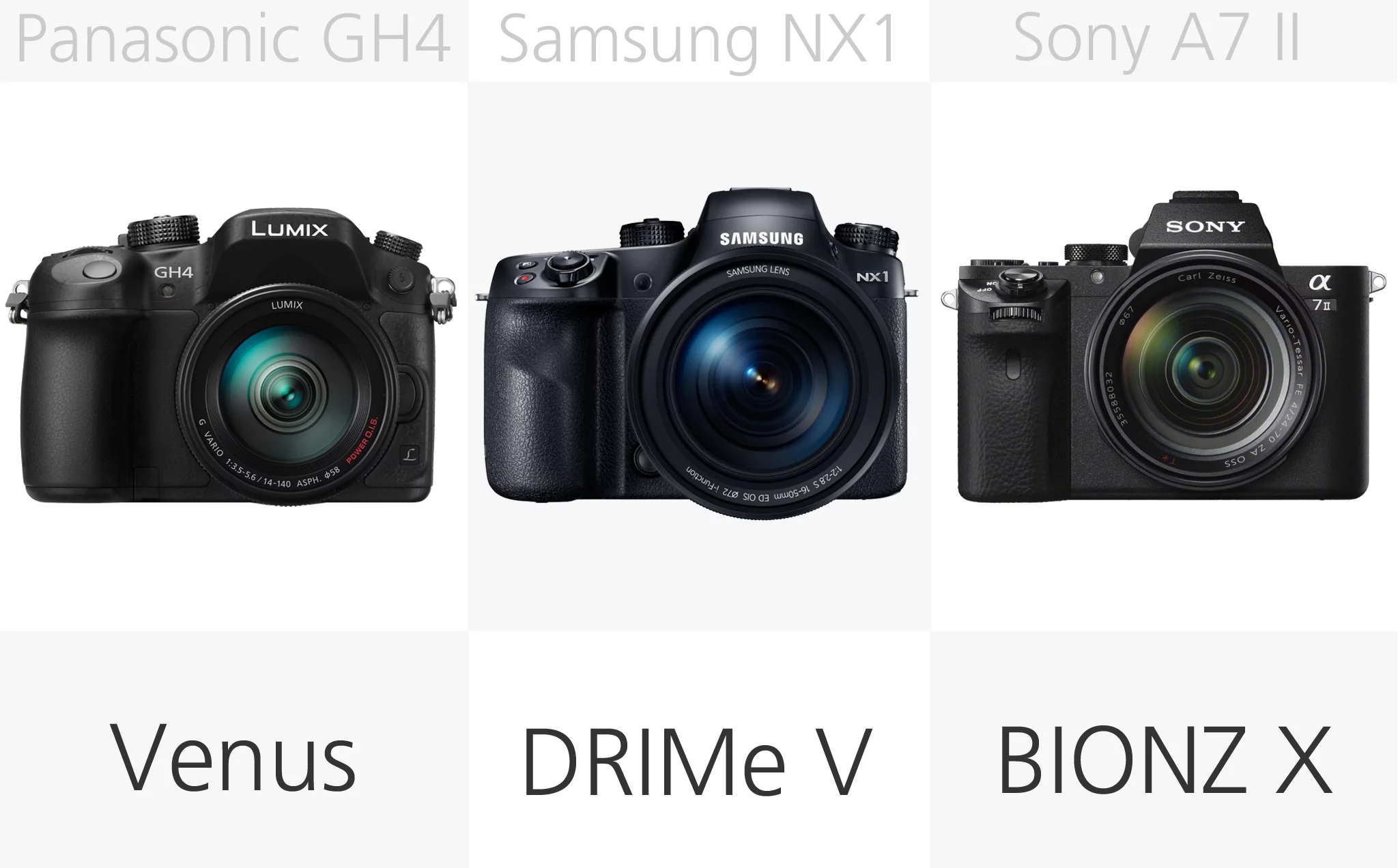 High-end mirrorless camera processor comparison (row 1)