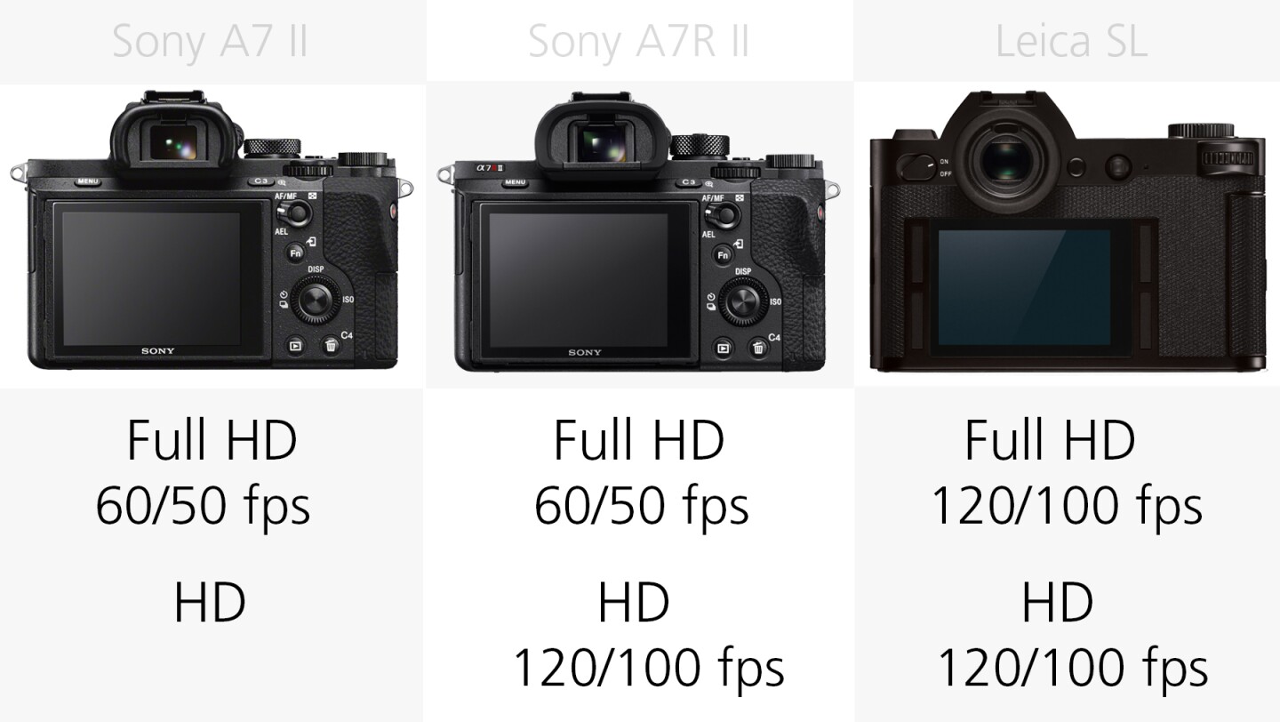 HD video recording comparison Sony A7 II, Sony A7R II and Leica SL