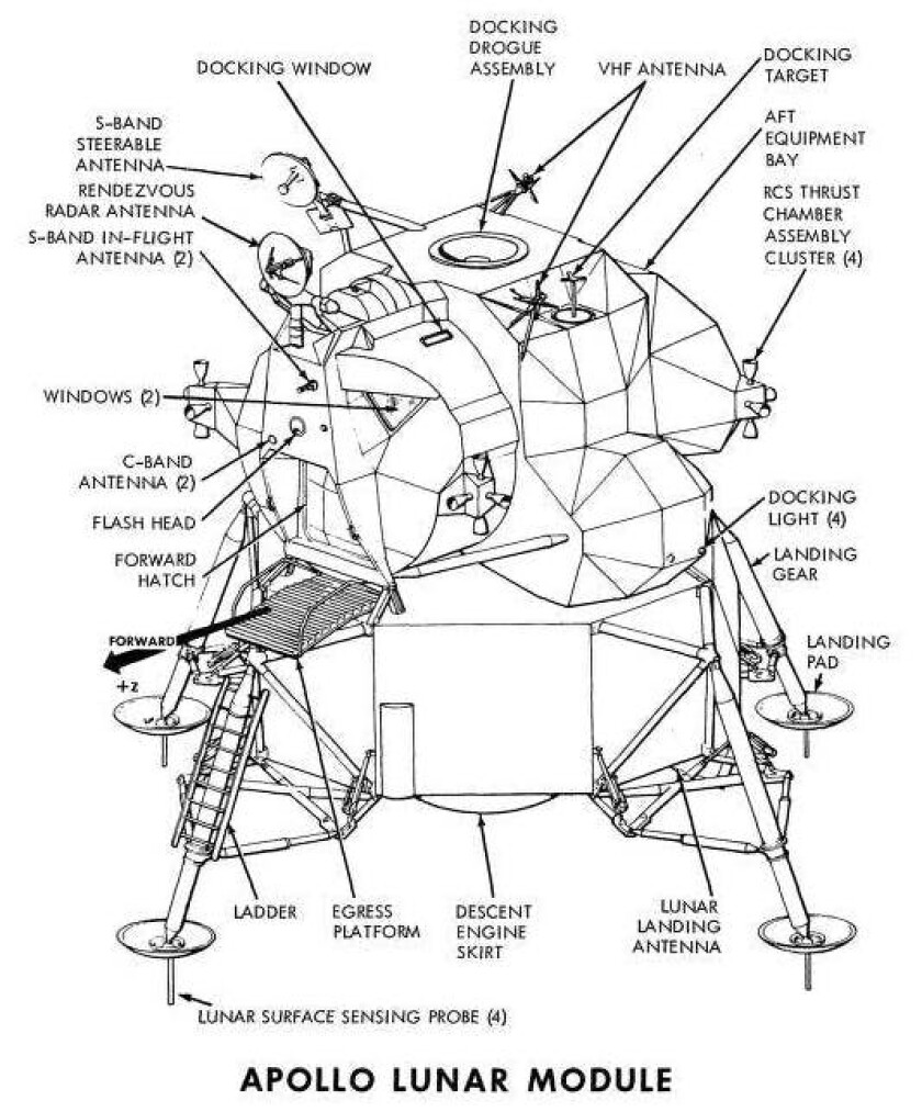Diagram of the Lunar Module