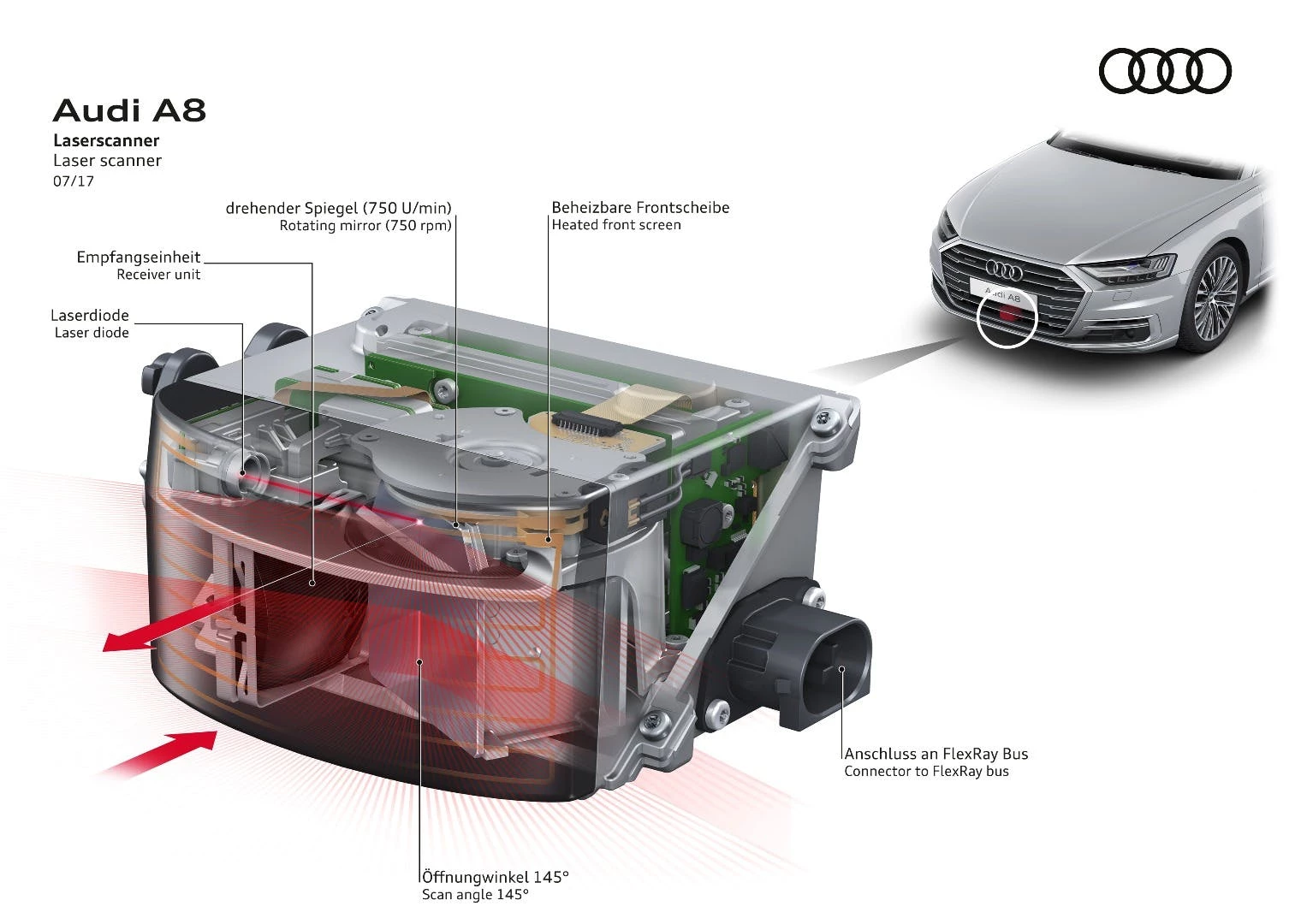 Audi is using a laser sensor on the nose of the A8