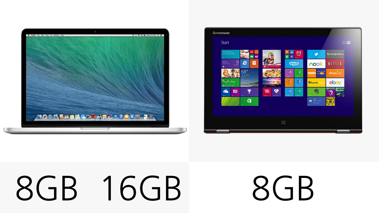 RAM options