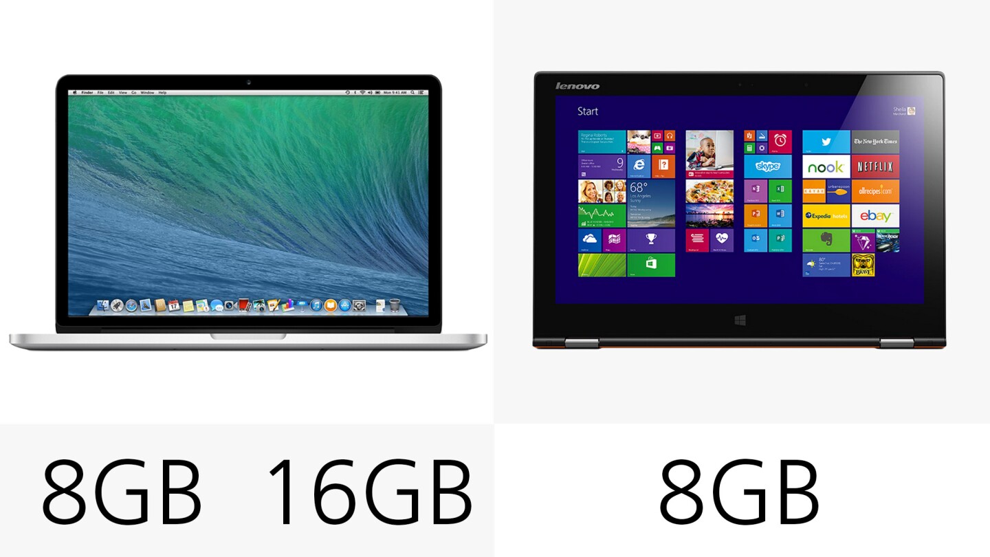 8gb vs 16gb ram macbook pro retina 13