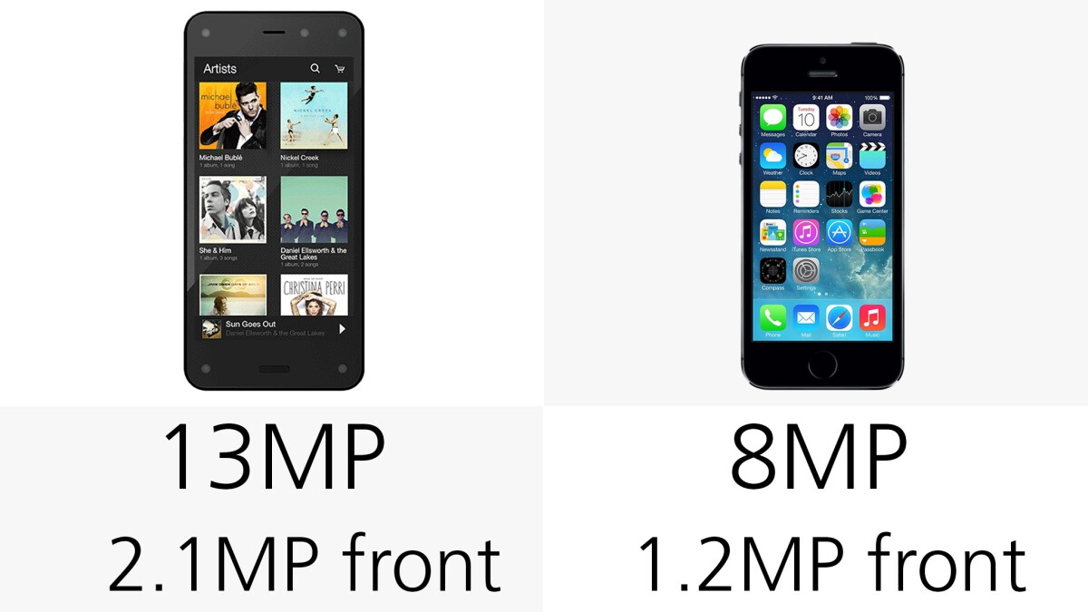Amazon didn't skimp in the megapixel department, with a 13 MP rear shooter
