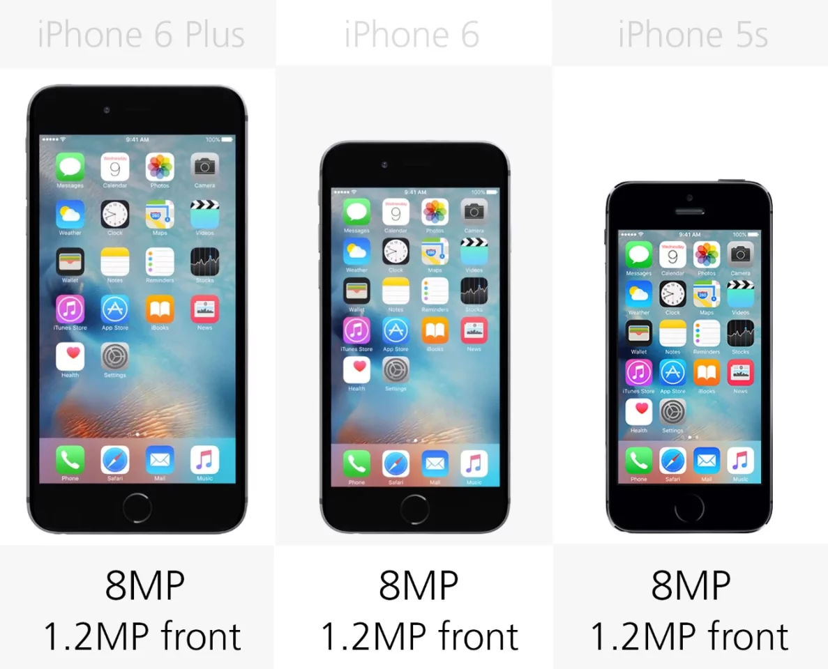 Camera megapixels (row 2)