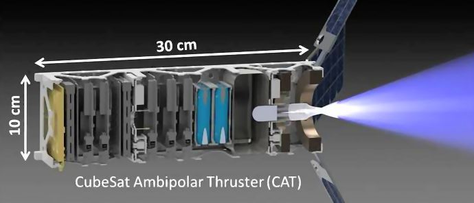 Cross-section of Michigan's proposed CAT-propelled 3U CubeSat interplanetary spacecraft