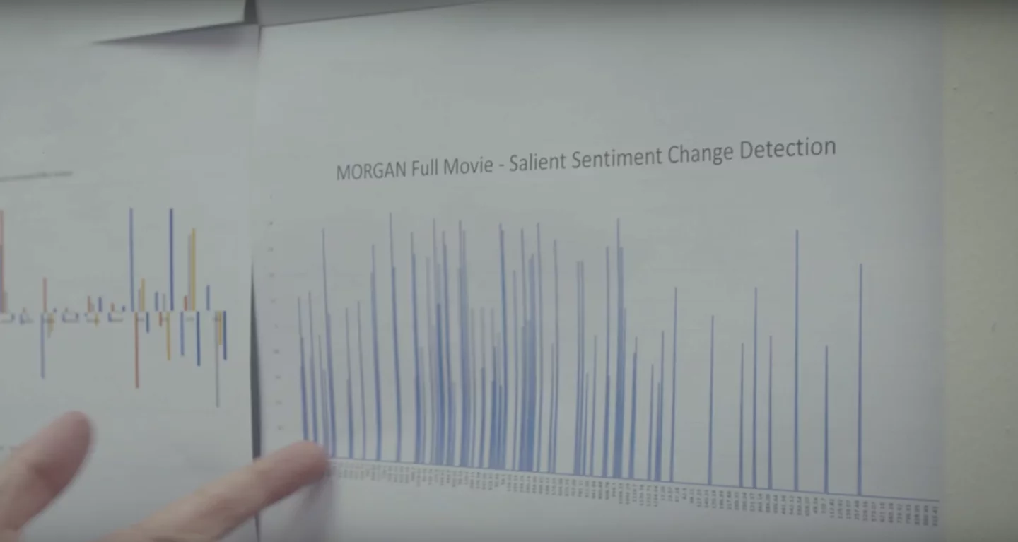 A graph highlighting the moments of interest Watson selected after processing the entire feature length film.