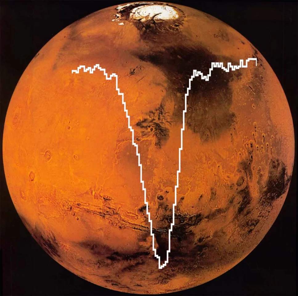 Spectrum of oxygen overlaid on an image of Mars captured by NASA's MAVEN spacecraft