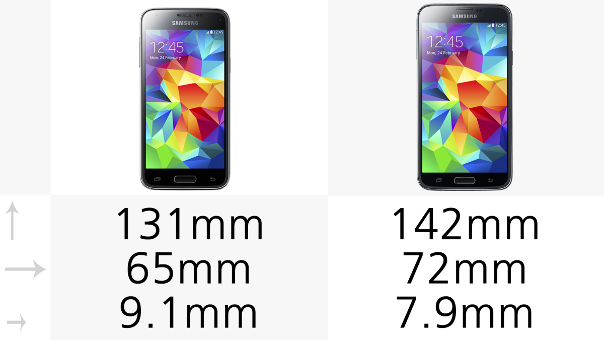 The S5 mini is smaller than its rival, but it's also a little thicker