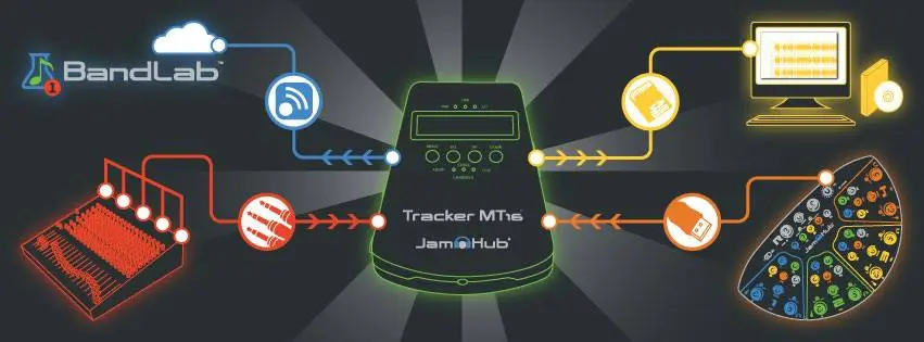 Graphic showing the connection possibilities