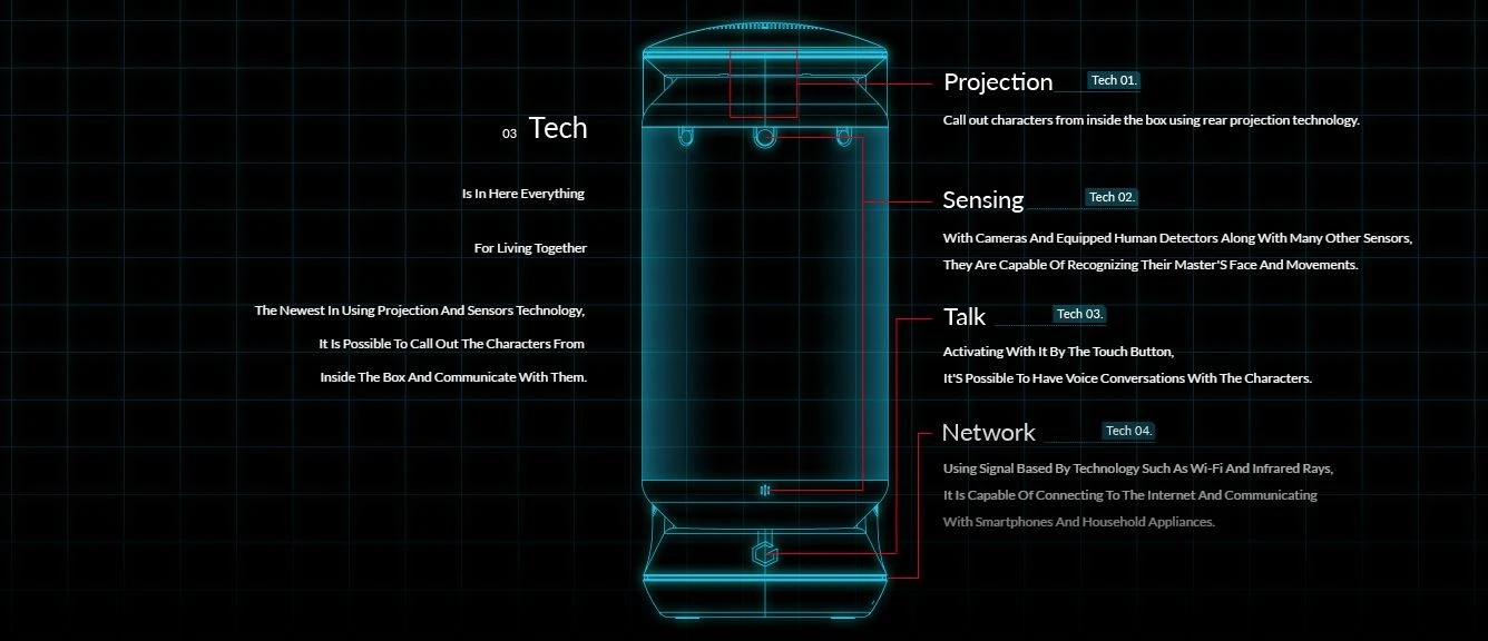 Diagram of Gatebox