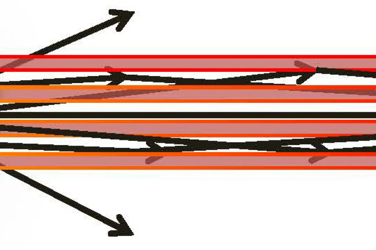 An illustration of an air waveguide, with the four laser-produced "holes" (orange) and the source of the transmitted light (green)