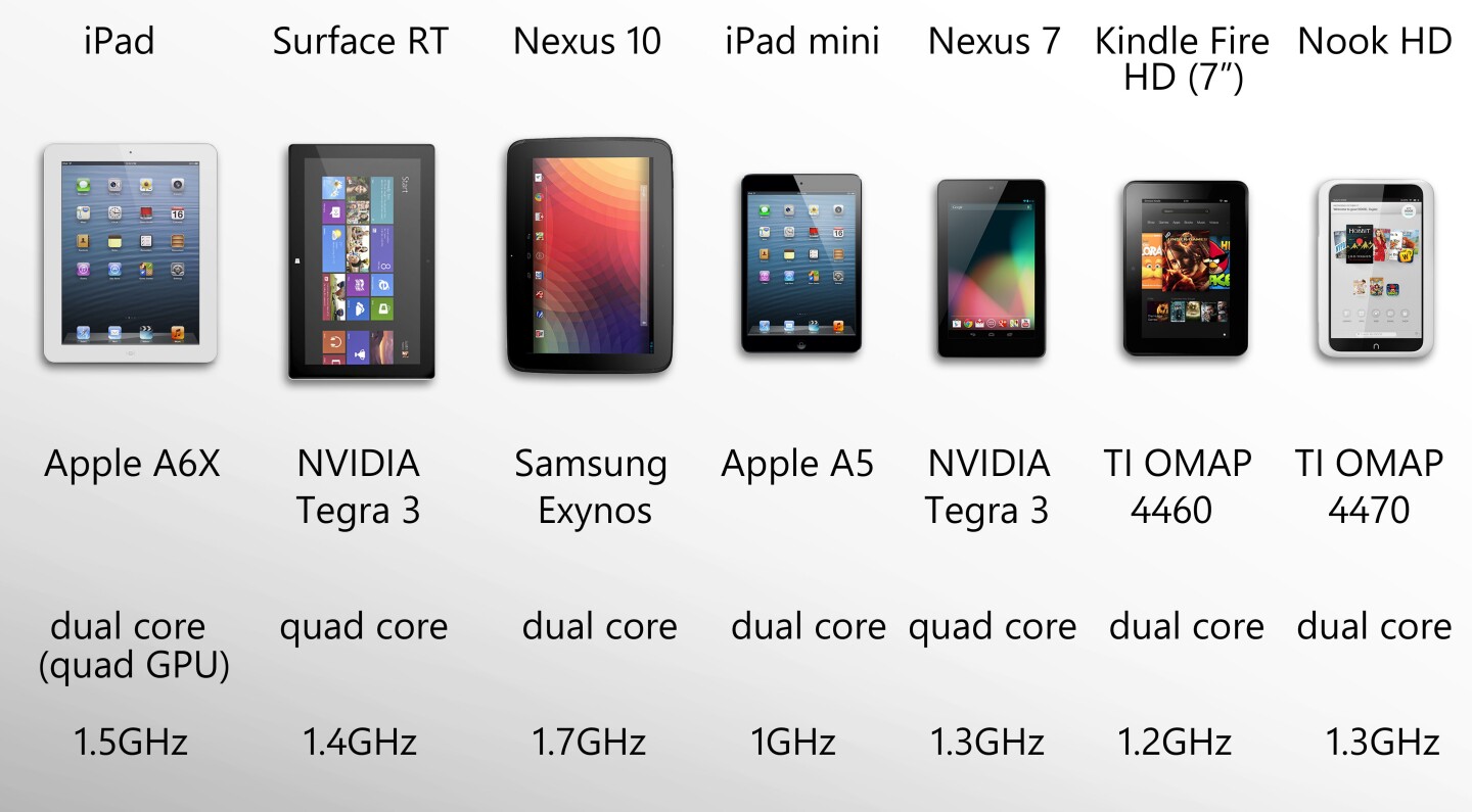If you somehow combined these chips, you'd have an 18 core, 9.4GHz processor