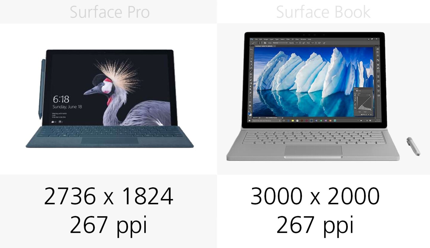 Display resolution