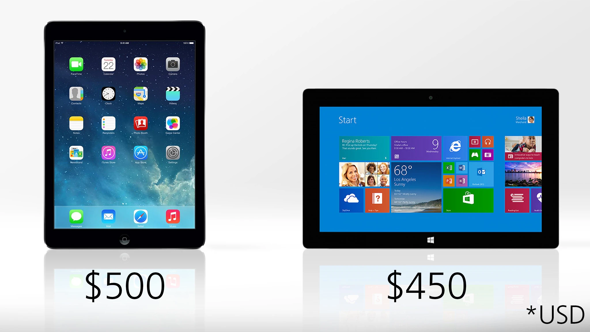 The Surface starts at $50 cheaper, and also gives you double the storage (but you'll have to buy your keyboard cover separately)