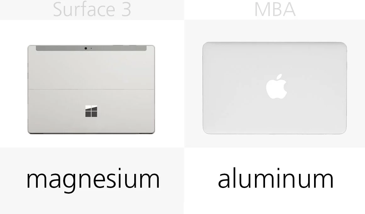 Build