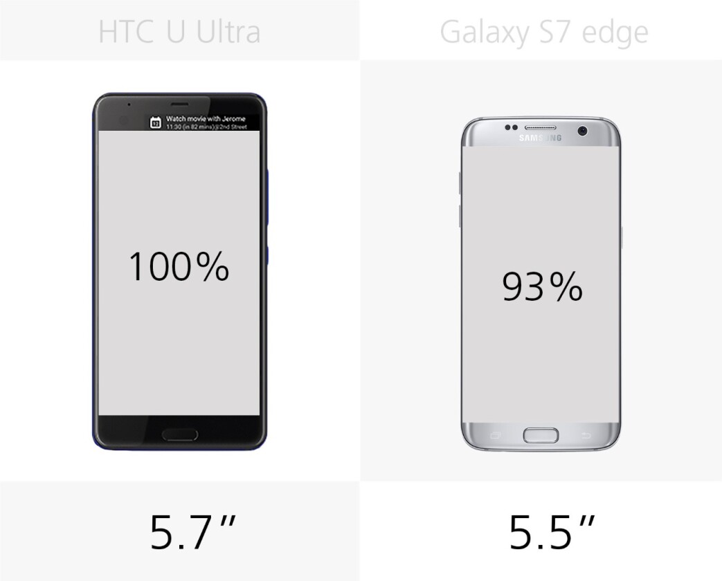 Display size