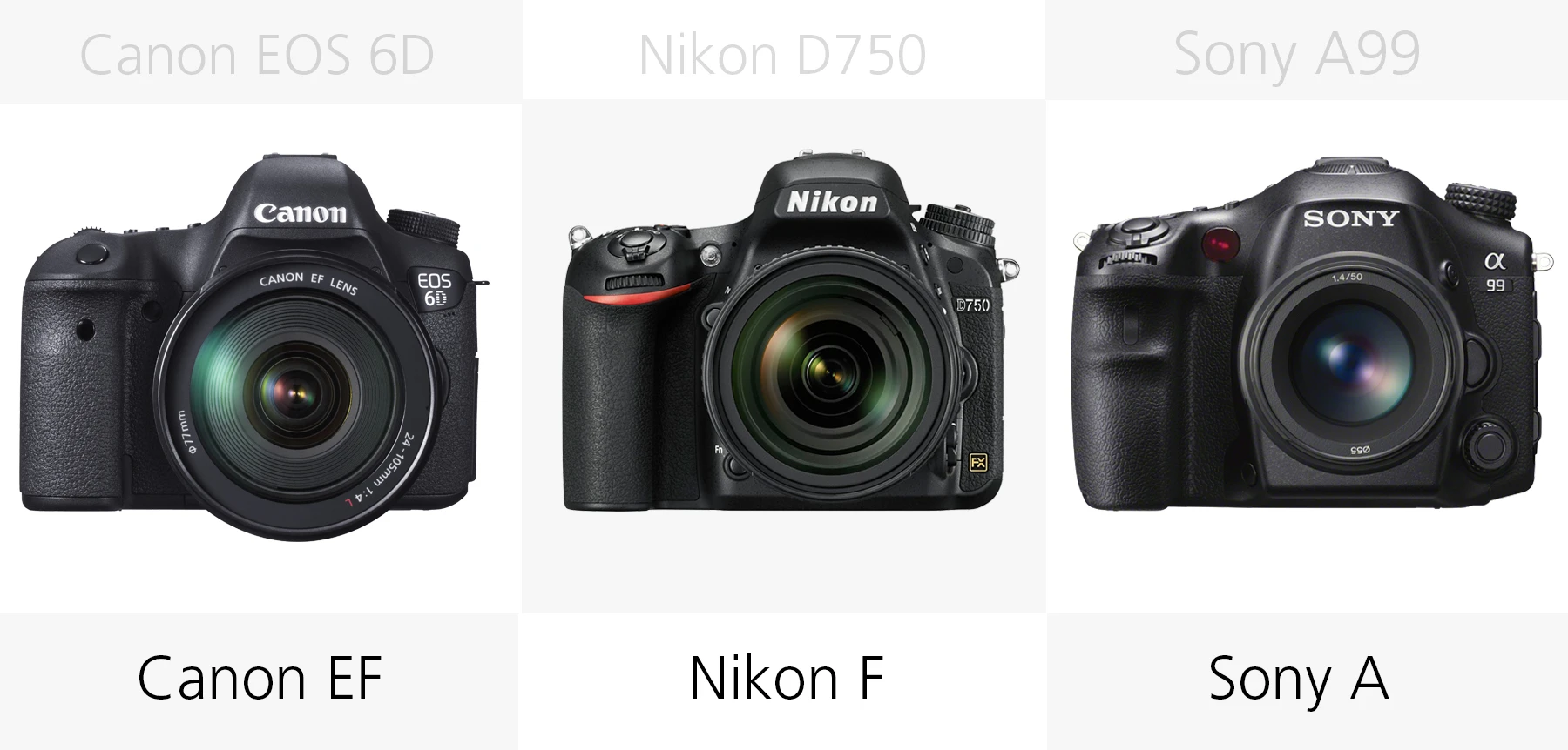 Full frame DSLR lens mount comparison Canon EOS 6D, Nikon D750, Sony A99