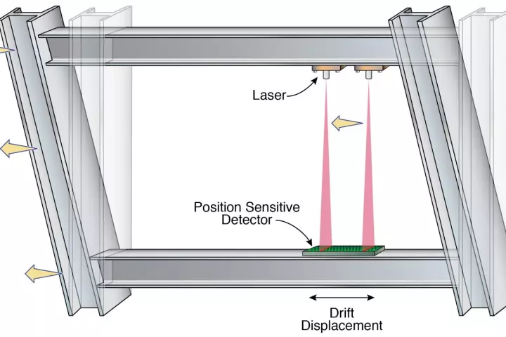 A diagram illustrating how the Discrete Diode Position Sensor works