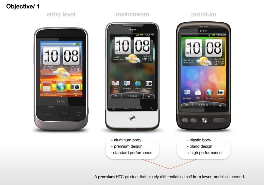 Objective 1: create a premium HTC product that clearly differentiates itself from lower models
