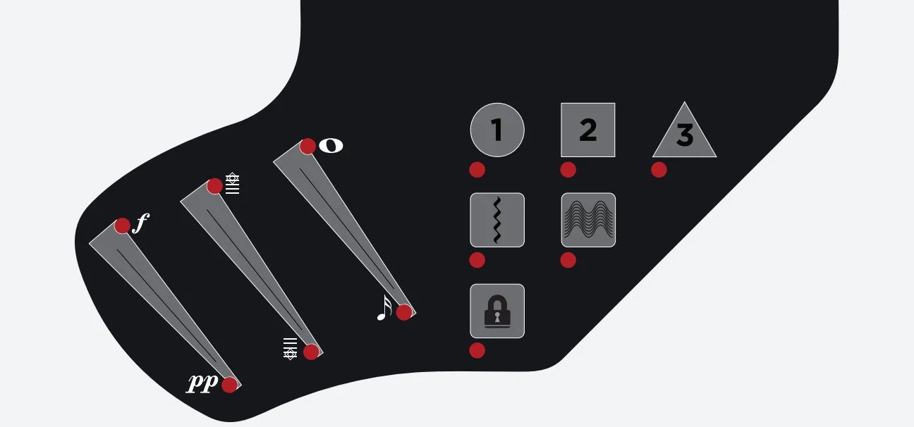 Layout of the capacitive swipe touch controls for adjusting intensity, harmonics and note duration and additional touch points for choosing arpeggio presets, and modulation tweaking including tremolo and random harmonics