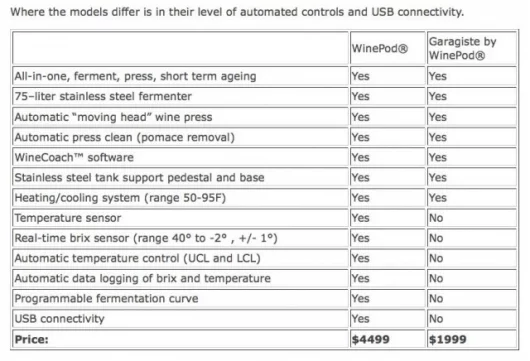 Winepod v Garagiste comparison of features