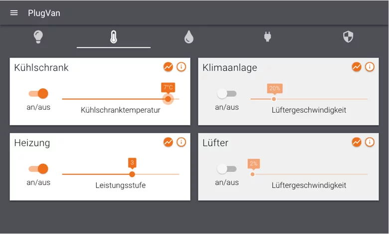 Screenshot of one of the PlugVan smart control touchpad menus: refrigerator, air conditioning, fan and heat (clockwise starting at top left)