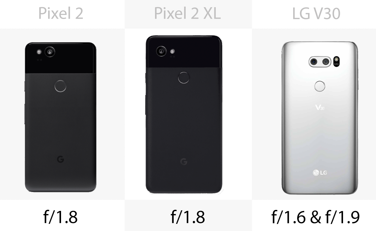 Rear camera aperture
