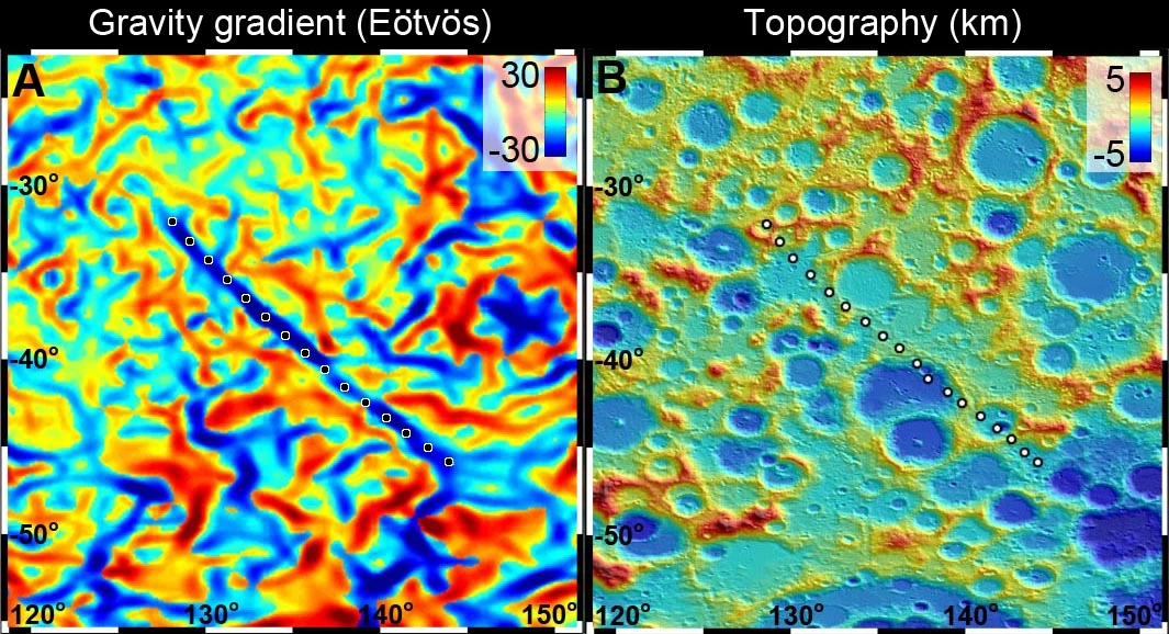 A 300-mile-long (500 kilometer-long) linear gravity anomaly on the far side of the Moon revealed by NASA's GRAIL mission with GRAIL data on the left and topography data from NASA's Lunar Reconnaissance Orbiter on the right (image: NASA/JPL-Caltech/CSM)