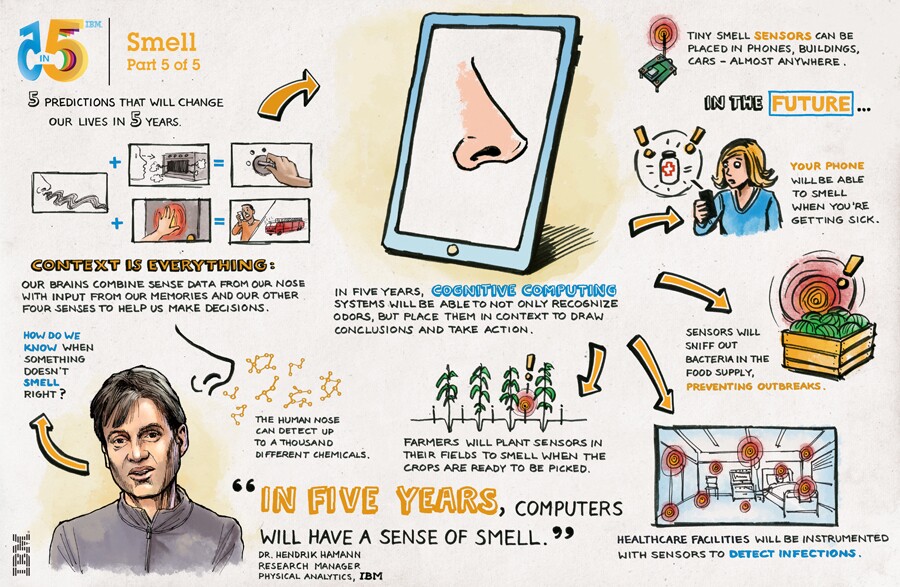 IBM predicts that computers will have a sense of smell in the next five years