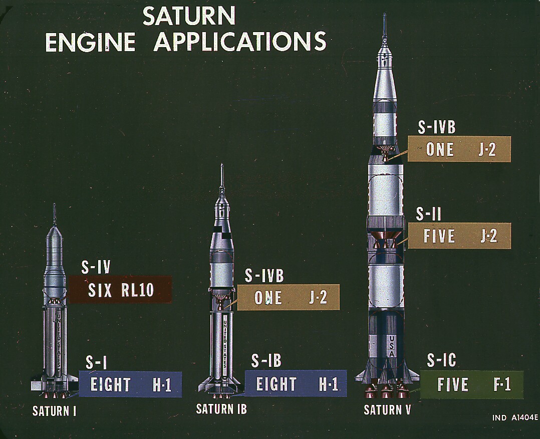 The Saturn rocket family