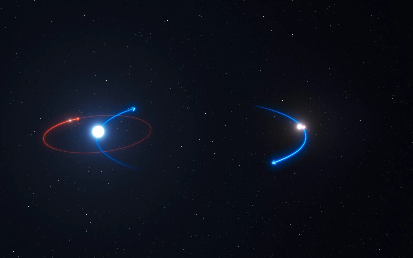 ESO graphic displaying the likely orbital paths of HD 131399Ab and its three parent stars based on computer simulations