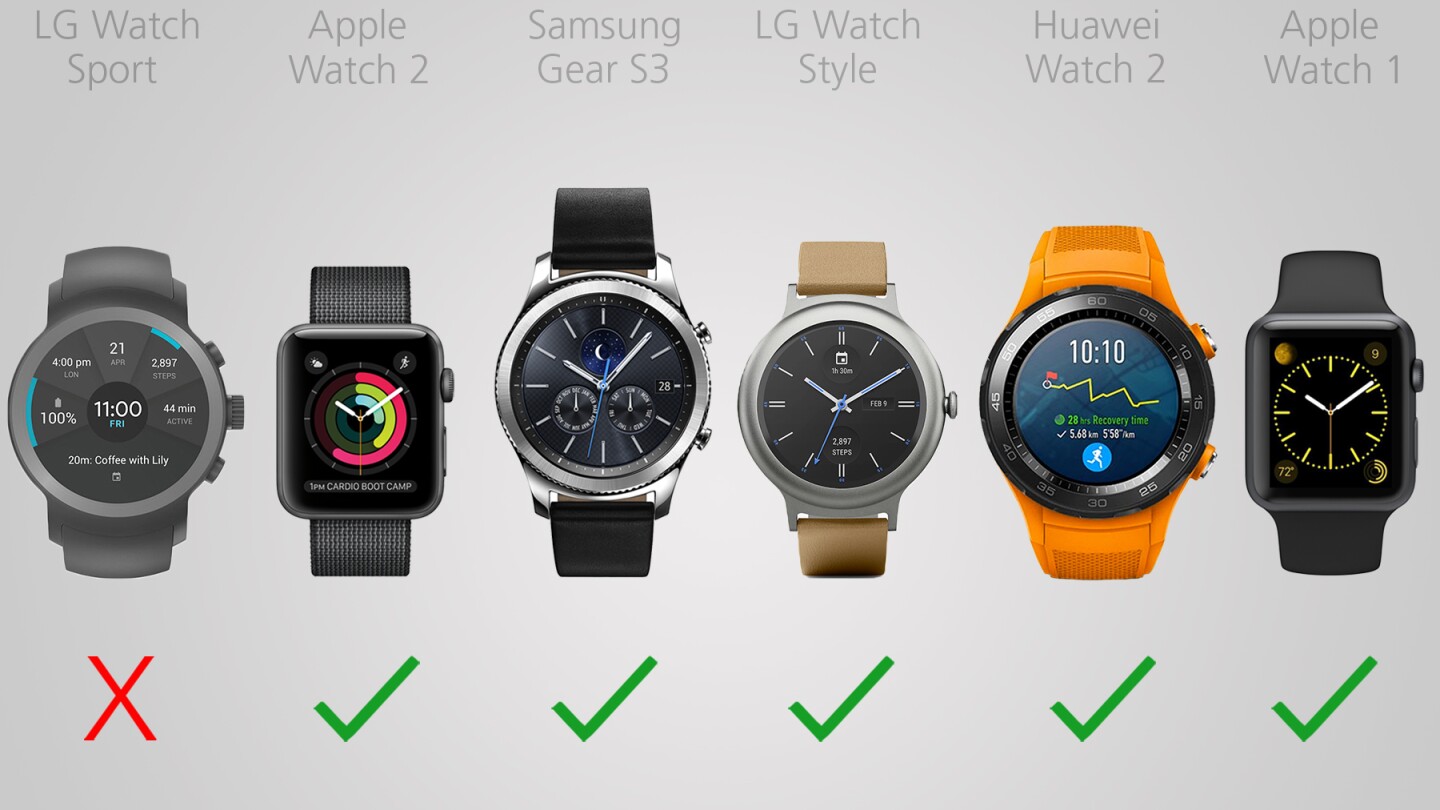 2017 Smartwatch Comparison Guide