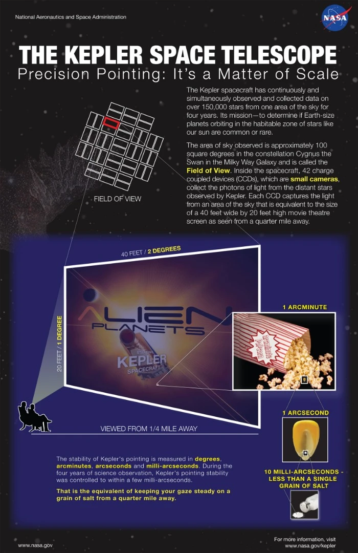 Kepler infographic