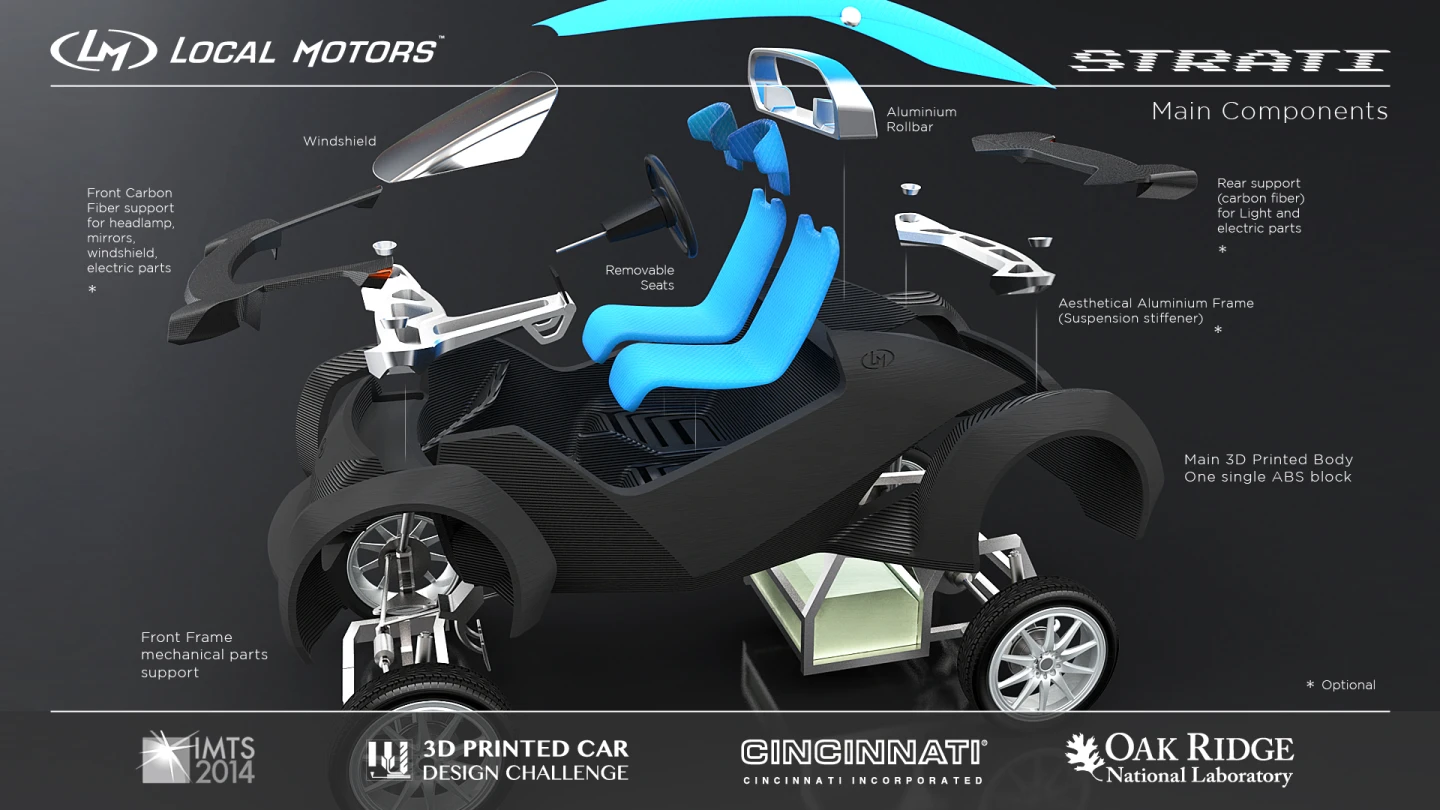 Strati elements (Image: Local Motors)
