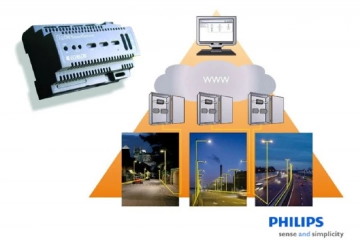 Starsense is based on Echelon's LonWorks(R) protocol over power line