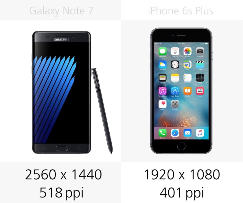 Display resolution