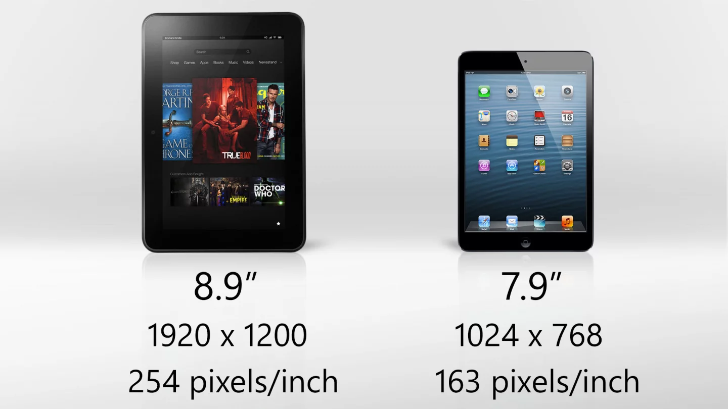 Amazon's tablet delivers a larger display and many more pixels
