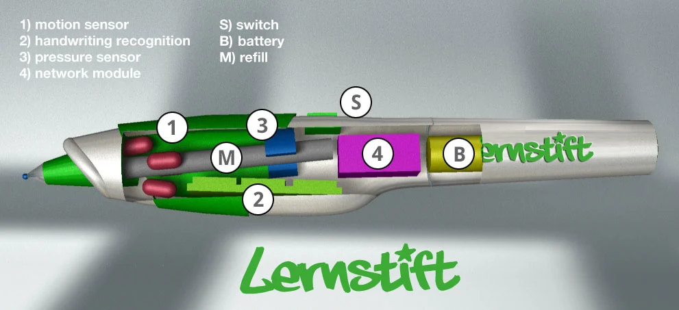 Cutaway view of the Lernstift digital pen