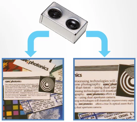The Corephotonics camera has one wide-angle lens and one telephoto lens
