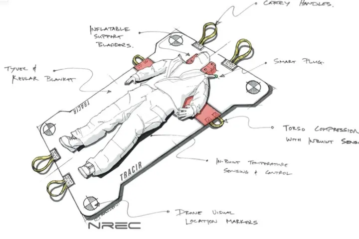 Concept sketch of the TRAuma Care In a Rucksack (TRACIR) system