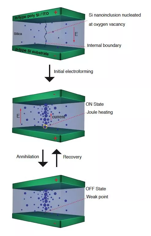 The chip is made with oxides of metals that can remember the change in electrical resistance when they receive a discharge of electricity (Image: UCL/Adnan Mehonic)