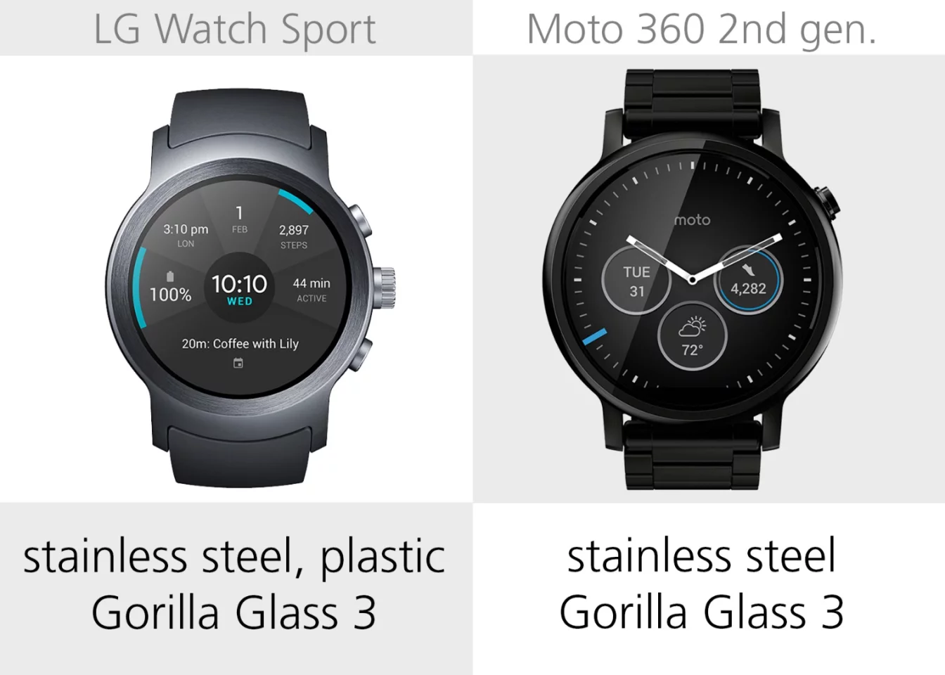 Build materials (watch face)
